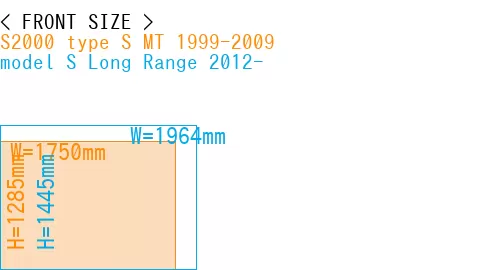 #S2000 type S MT 1999-2009 + model S Long Range 2012-